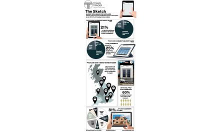‘THE SKETCH’ – MARKET INTELLIGENCE FOR INSTALLERS
